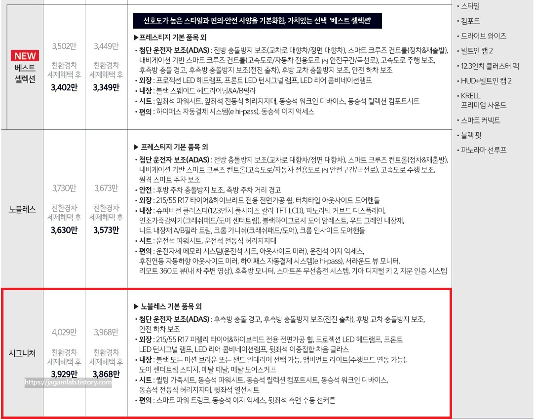2026 K5 하이브리드 베스트 셀렉션, 노블레스, 시그니처 트림 가격 및 기본 품목