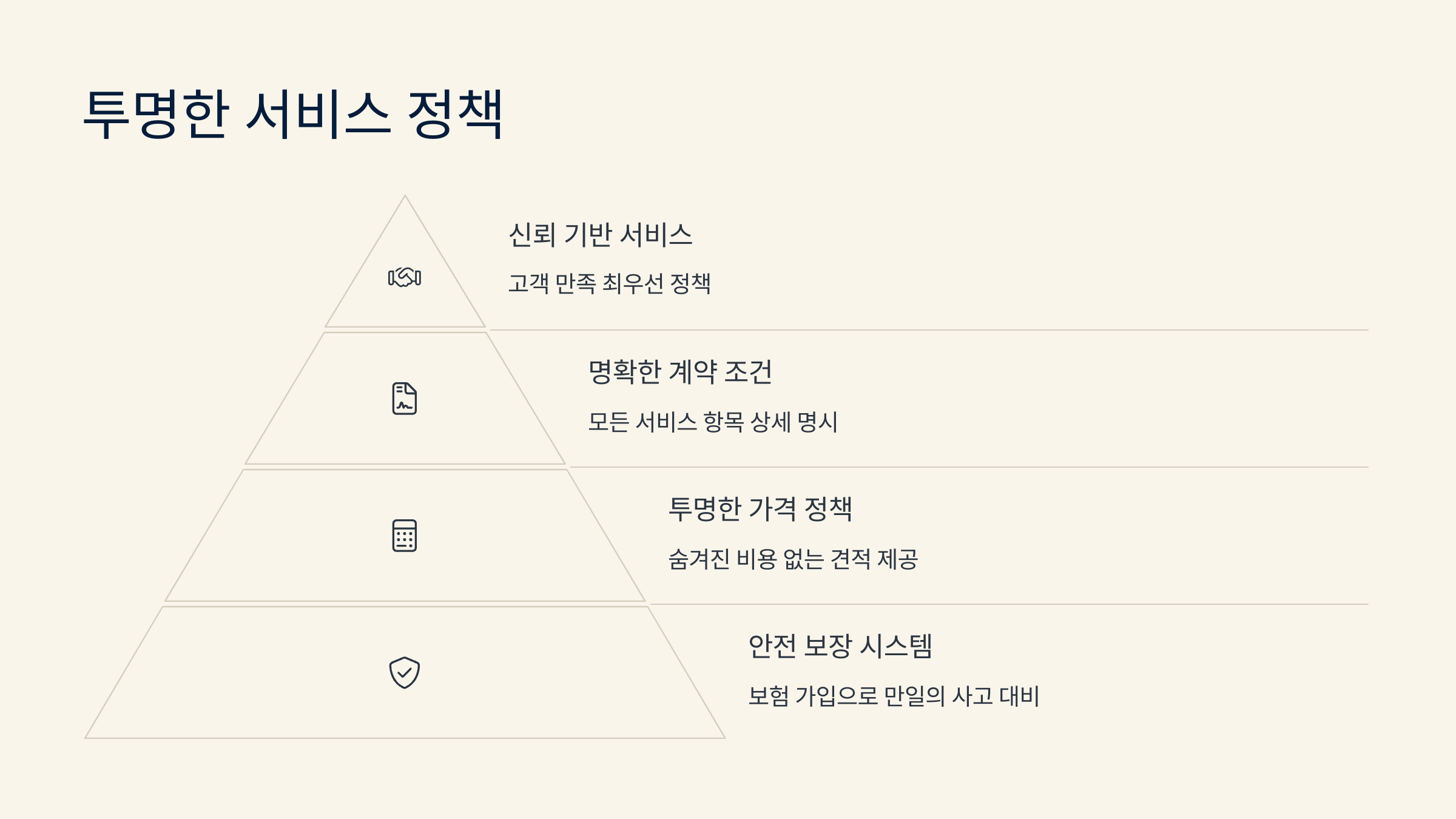 인천 입주청소 업체 서비스 정책