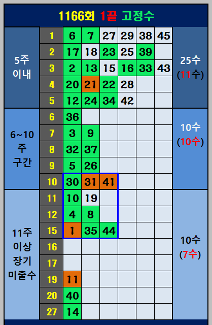 1끝 고정수