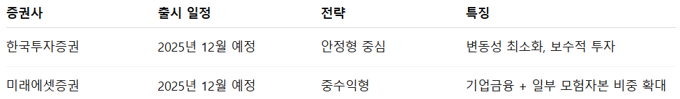 1호 사업자 한국투자증권 &amp; 미래에셋증권