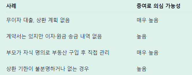 국세청이 보는 건 ‘형식’이 아니라 ‘실질’