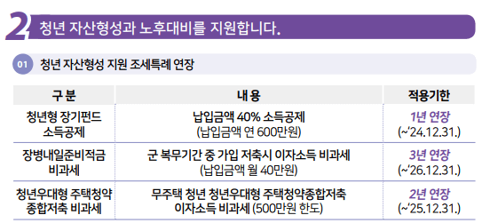 2023년 세법개정안 발표, 소득공제/노후대비/장기주택저당/청년 자산형성/결혼/출산/양육 지원 확대