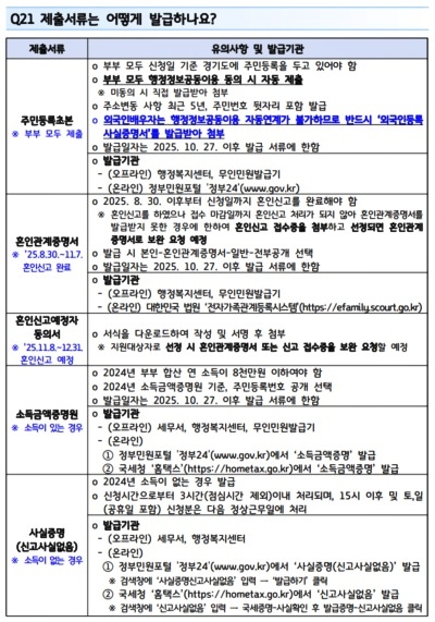 경기도 결혼장려금