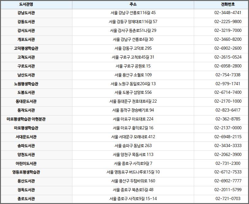 서울시교육청 통합도서관 평생학습관 목록
