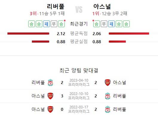 전력비교