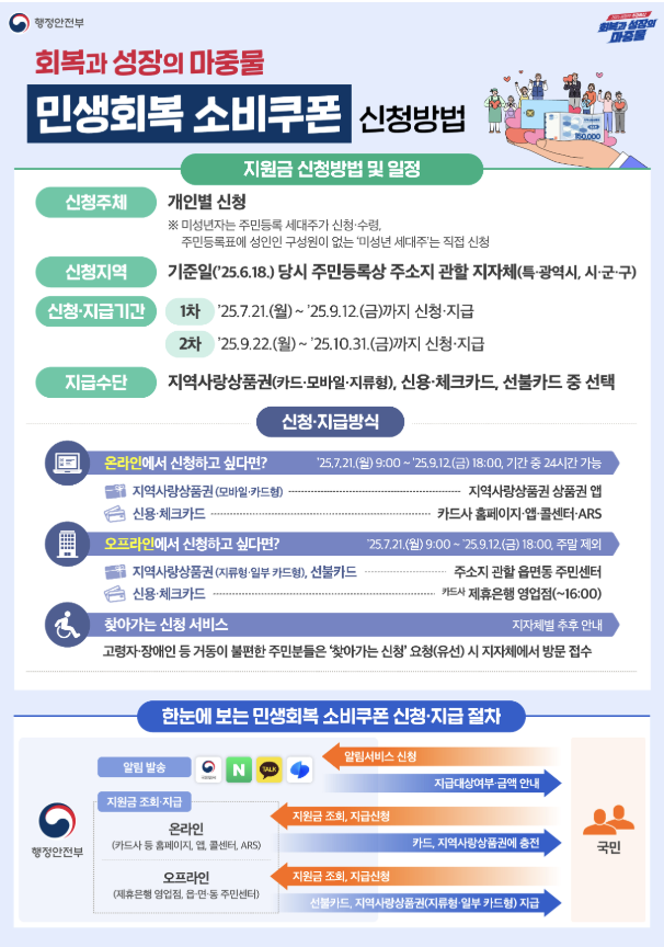 종로구 통인동 민생회복 소비쿠폰 사용처 신청 방법