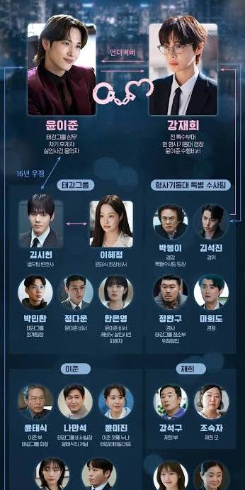 나의 유죄인간