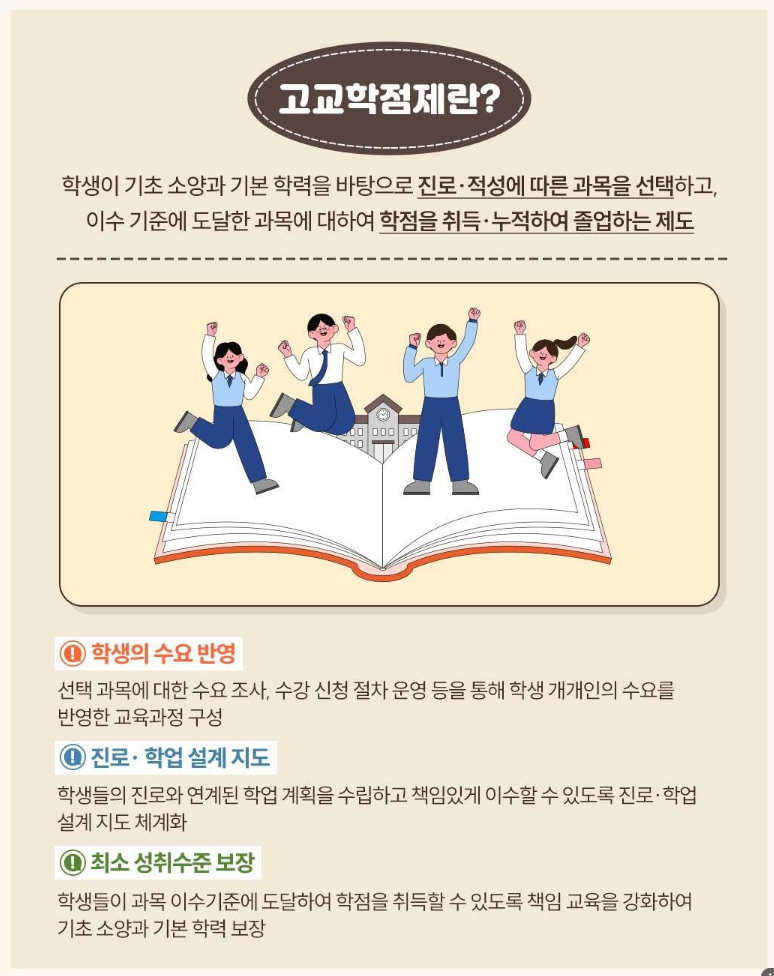 고교학점제란