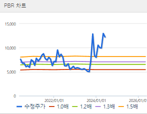 흥구석유 주가 전망 목표주가 배당금 확인하기