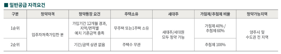 양주역 푸르지오 센터파크 분양가