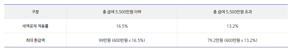 연금저축의 절세효과