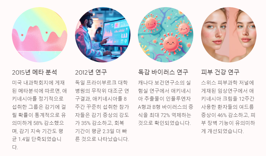 애키네시아의 과학적 근거