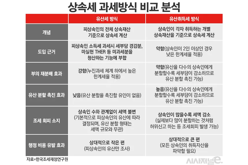 상속세 개편