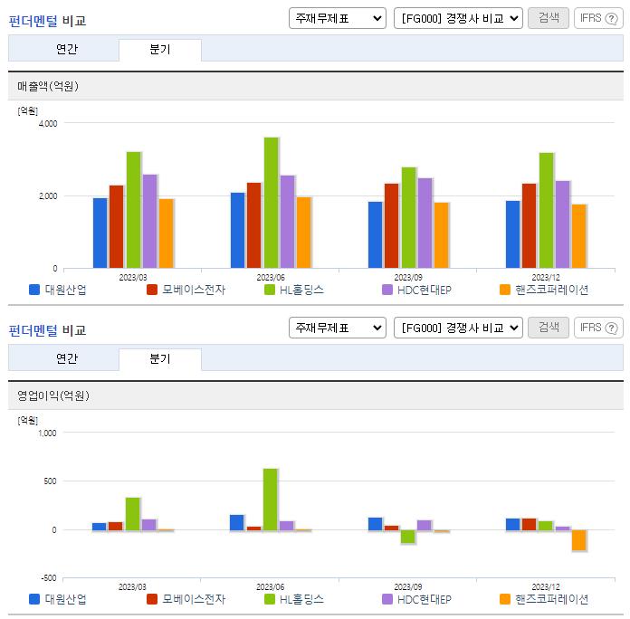 대원산업_업종분석
