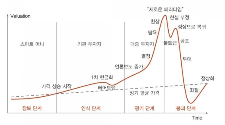 마법의-돈-굴리기-자산배분