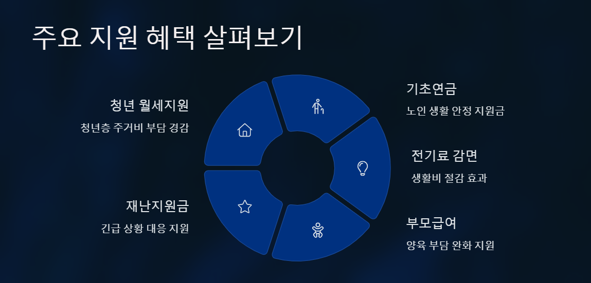 혜택알리미 다운로드 방법과 활용법 총정리