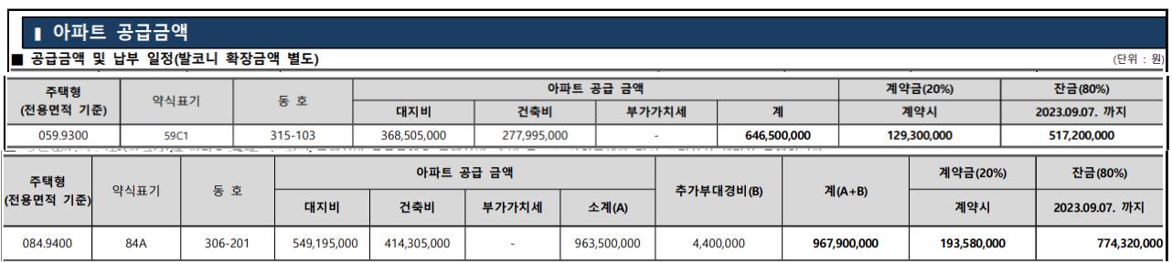 흑석자이-무순위-청약-분양가-표