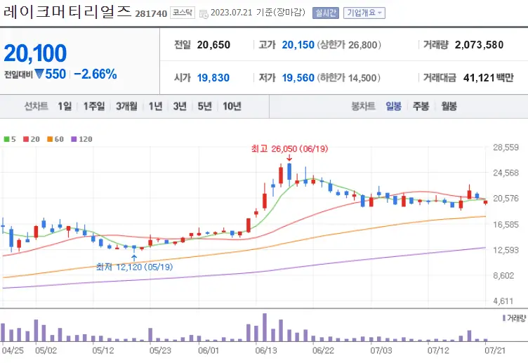 레이크머티리얼즈_281740