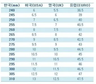 브랜드별 신발 사이즈 가이드 내 발에 딱 맞는 선택법_9
