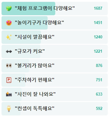 981파크-리뷰