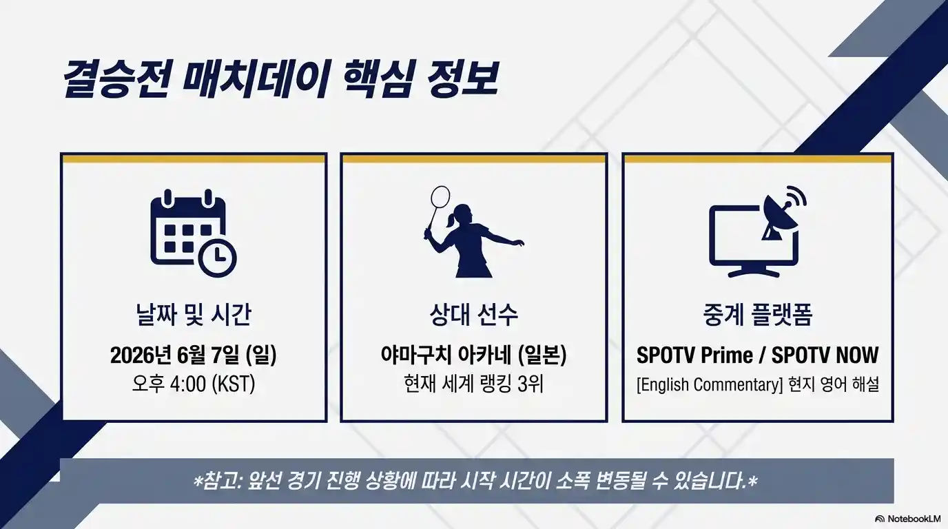 2026 인도네시아 오픈 결승전 매치데이 핵심 정보 - 6월 7일 일요일 오후 4시, 상대 야마구치 아카네(세계 3위), 중계 SPOTV Prime·SPOTV NOW