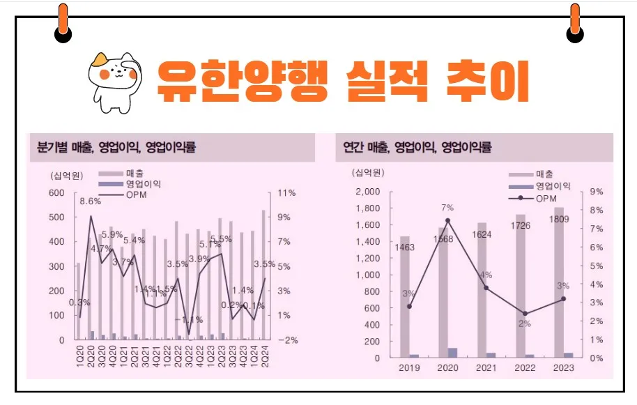 유한양행 실적