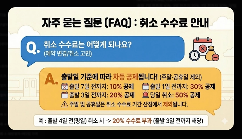 해랑열차 1박2일 가격 [코스별 차이] 예약 꿀팁 및 객실 서비스 포함 내역 정리