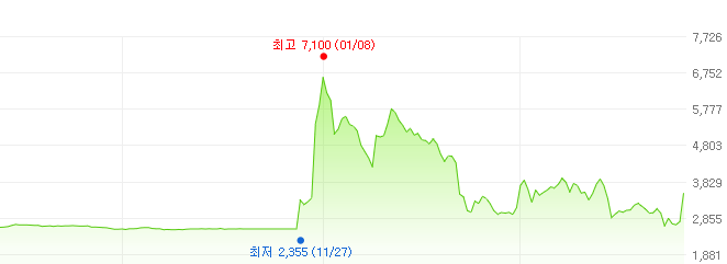 현대무벡스-주가변화