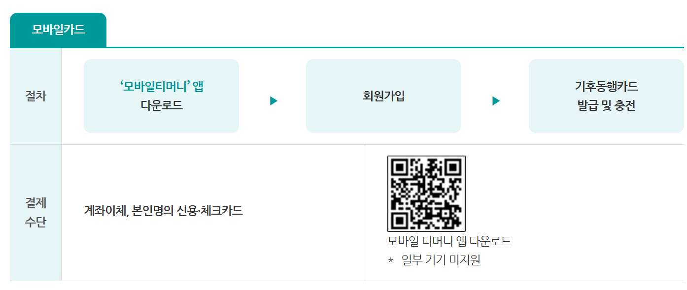 모바일카드신청절차