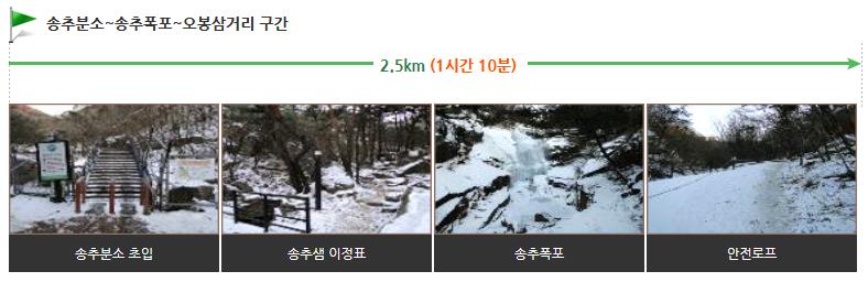 북한산 오봉코스