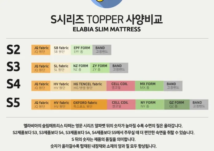 엘라비아-매트리스-사양비교