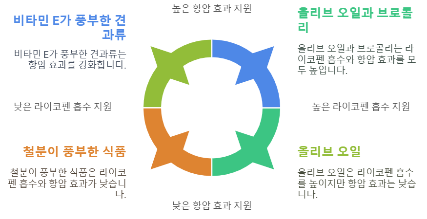 토마토주스와 함께 먹으면 좋은 영양소