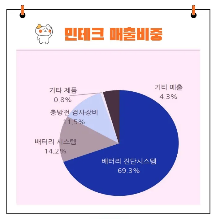 민테크사업분야
