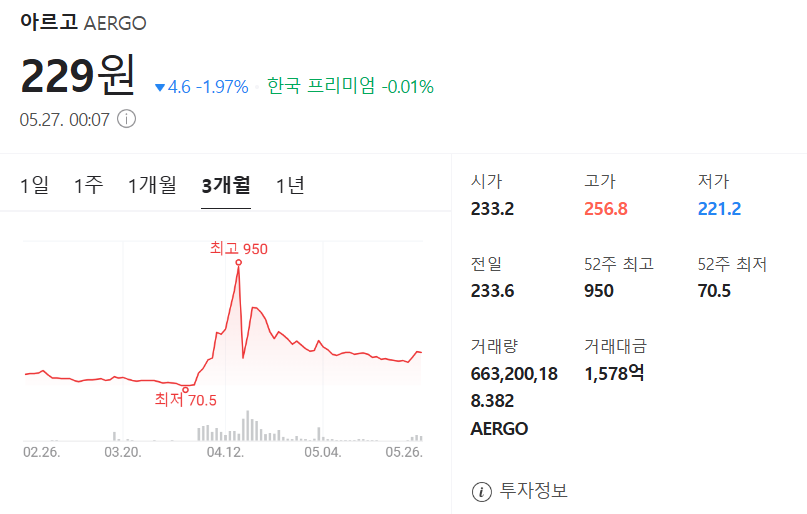 아르고 코인 가격 차트