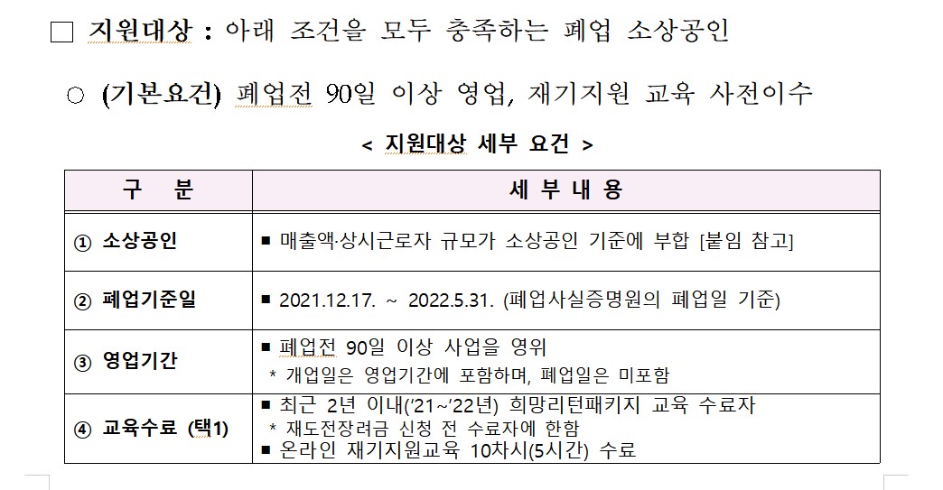 폐업점포재도전장려금 신청 대상
