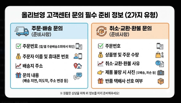 올리브영 고객센터 운영시간,전화번호,빠른상담연결 3가지방법