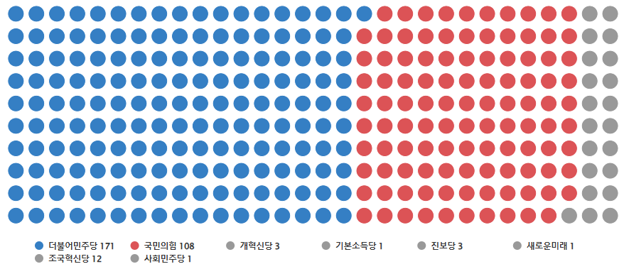 제22대국회의원명단