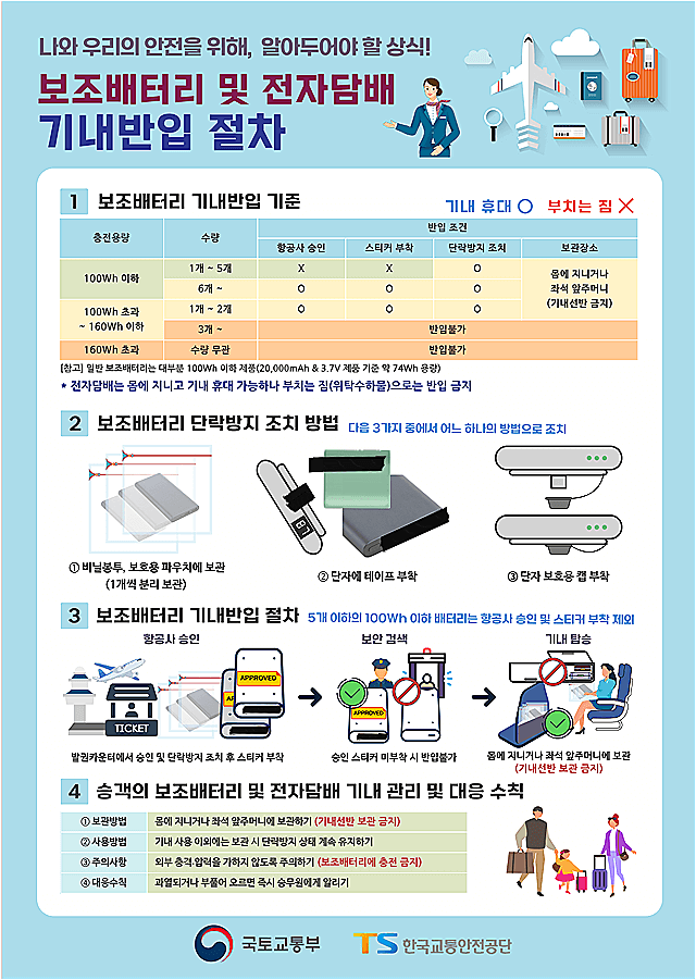 배터리 및 전자기기 기내 반입 절차