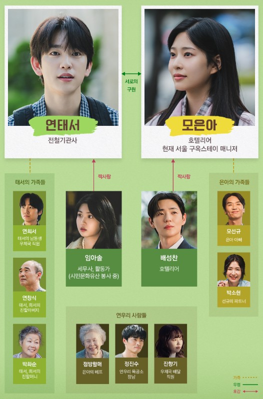 [드라마 재방송 다시보기 OTT] 샤이닝 인물관계도