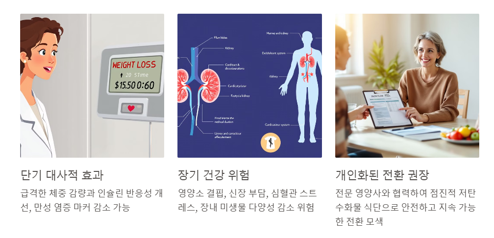 신중한 접근 필요