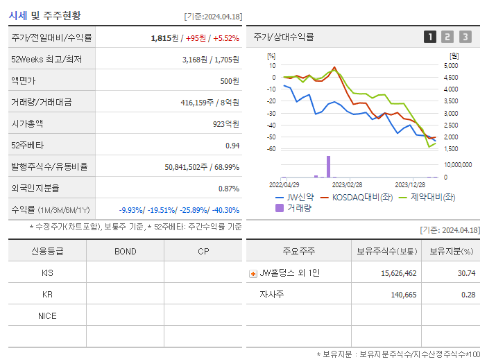 JW신약_기업개요