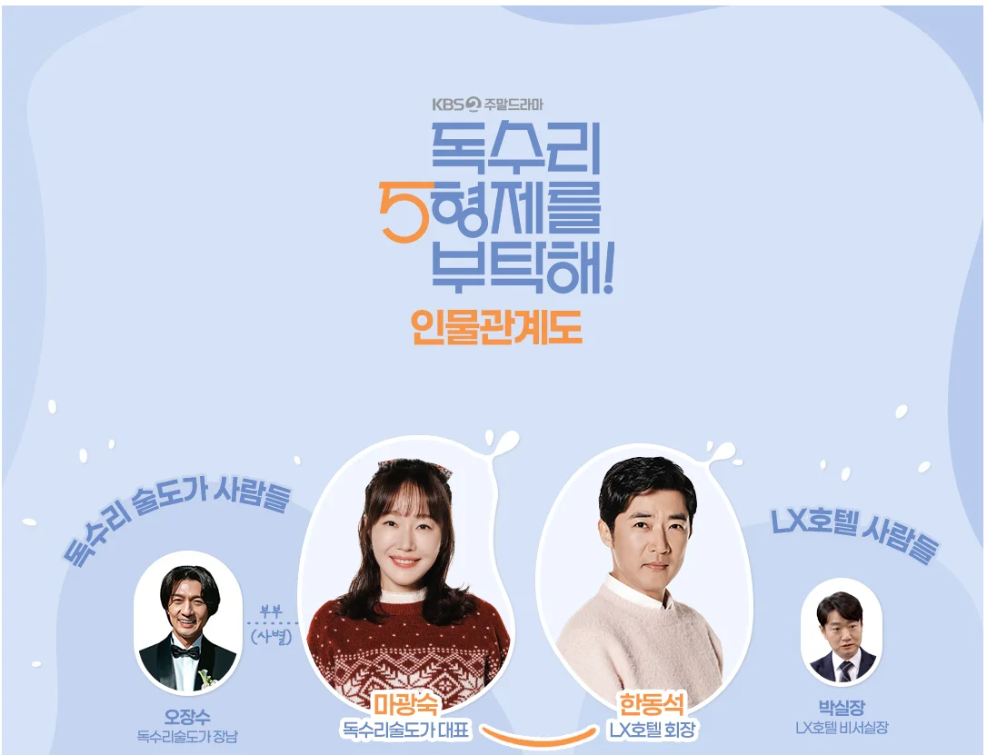 독수리 5형제를 부탁해! 등장인물 인물관계도 재방송 몇부작 OST