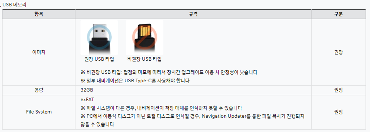 현대자동차 내비게이션, 현대자동차 내비게이션 업그레이드, 현대자동차 내비게이션 업데이트