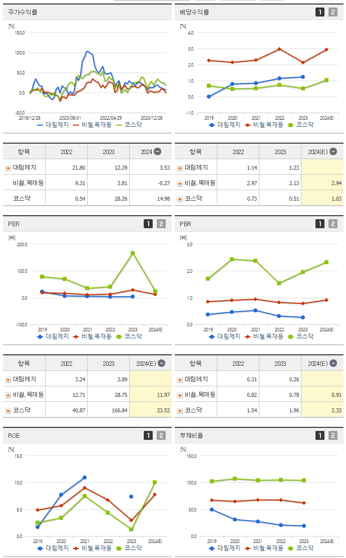대림제지_섹터분석