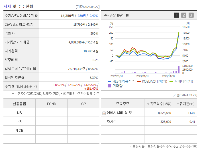 HLB테라퓨틱스_기업개요