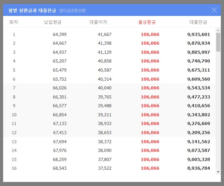 원리금균등분할상환-이자계산-2