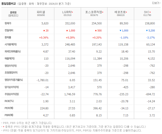파미셀_동종업비교자료