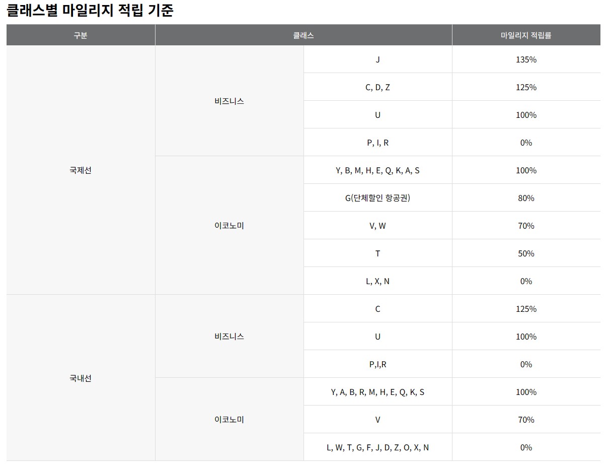 아시아나항공 마일리지