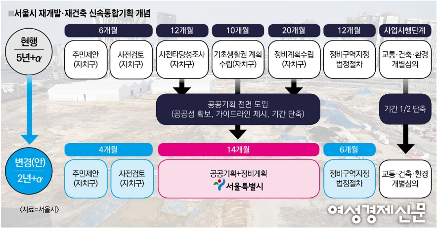소규모