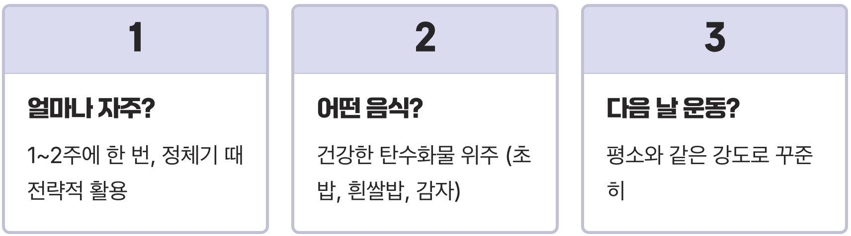 다이어트 정체기, '치팅데이' 잘못하면 2주 노력이 물거품 됩니다